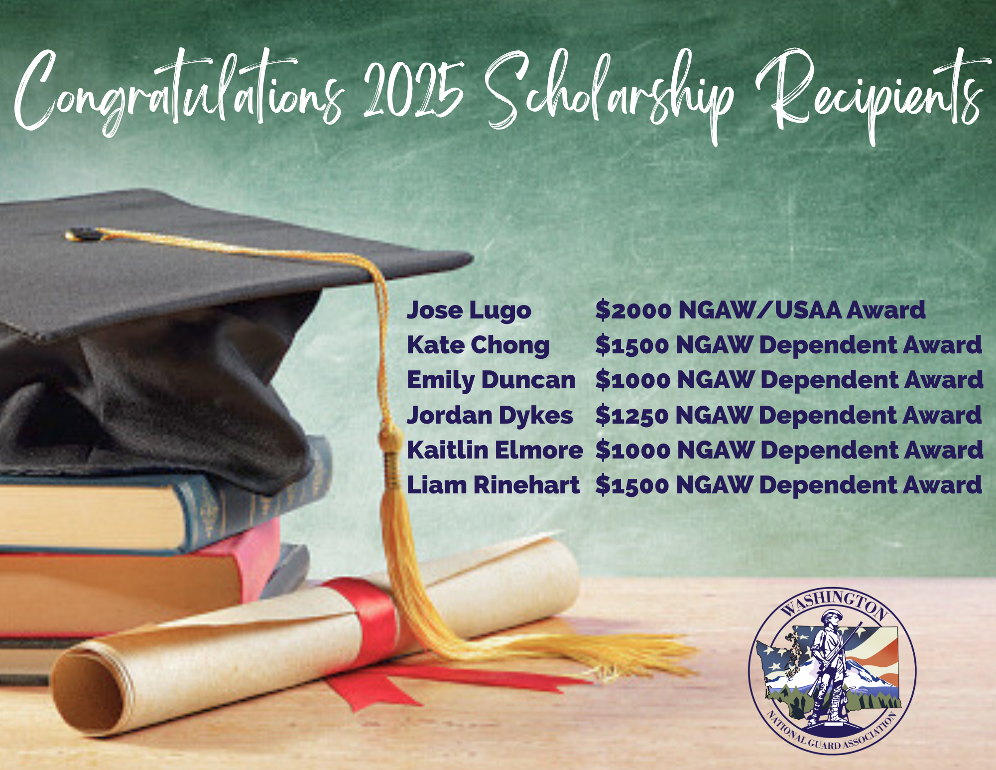 2025 Scholarship Recipients